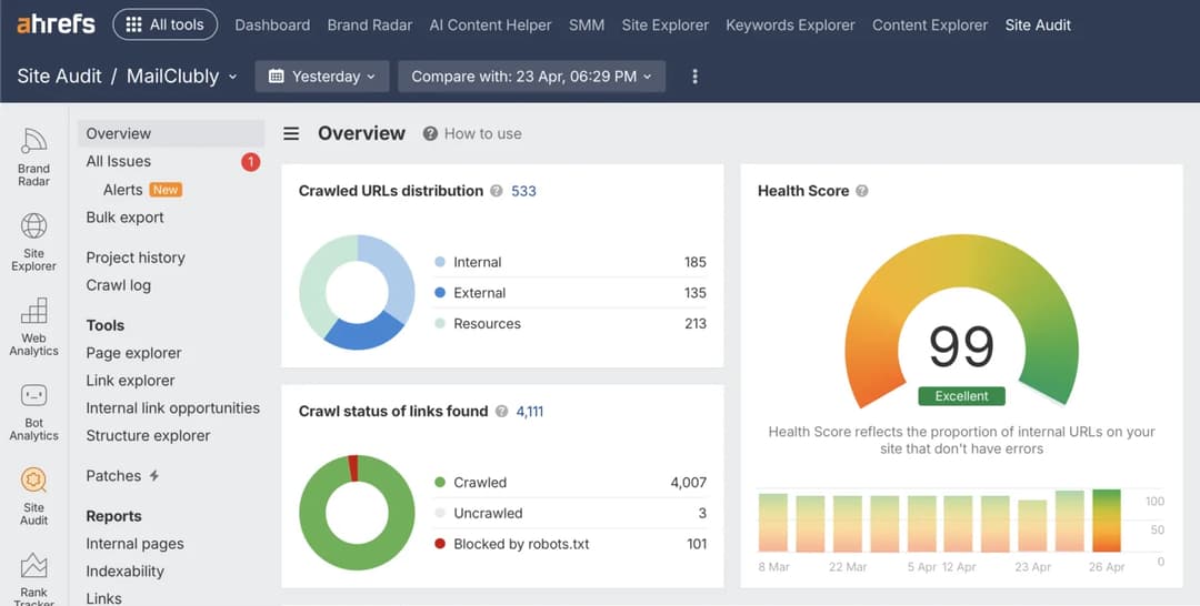 Vue d'ensemble du Site Audit Ahrefs